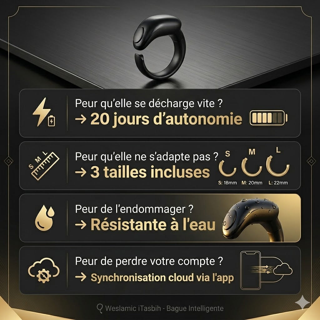 iTasbih — L'anneau connecté qui compte ton Dhikr, partout et en silence
